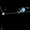 Constellations
